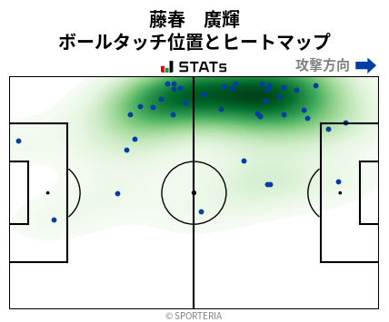 ヒートマップ - 藤春　廣輝