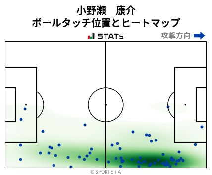 ヒートマップ - 小野瀬　康介