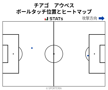 ヒートマップ - チアゴ　アウベス