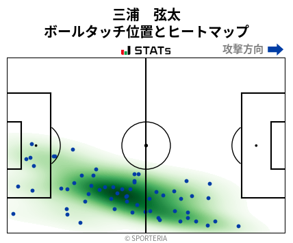 ヒートマップ - 三浦　弦太
