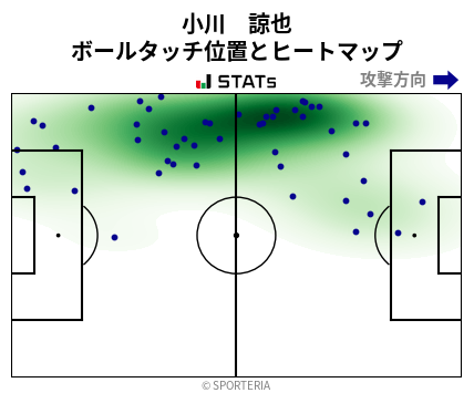 ヒートマップ - 小川　諒也