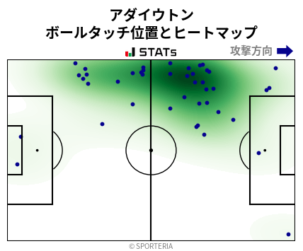 ヒートマップ - アダイウトン