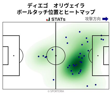 ヒートマップ - ディエゴ　オリヴェイラ