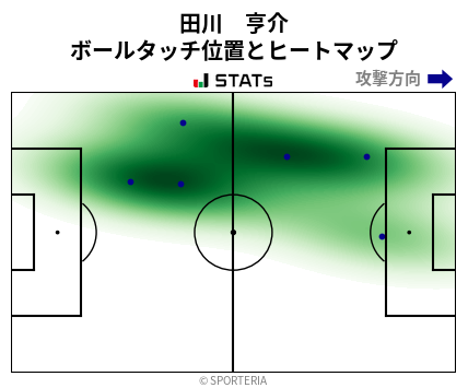 ヒートマップ - 田川　亨介