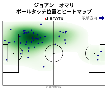 ヒートマップ - ジョアン　オマリ