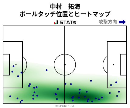 ヒートマップ - 中村　拓海