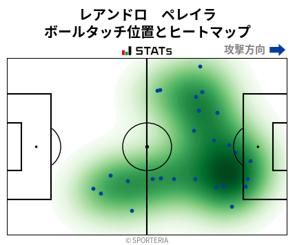 ヒートマップ - レアンドロ　ペレイラ