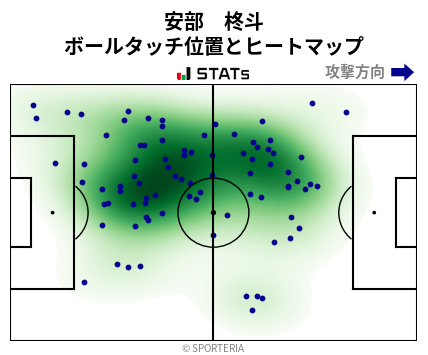 ヒートマップ - 安部　柊斗