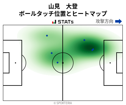 ヒートマップ - 山見　大登