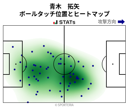 ヒートマップ - 青木　拓矢