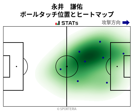 ヒートマップ - 永井　謙佑