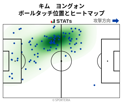 ヒートマップ - キム　ヨングォン