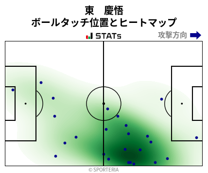 ヒートマップ - 東　慶悟