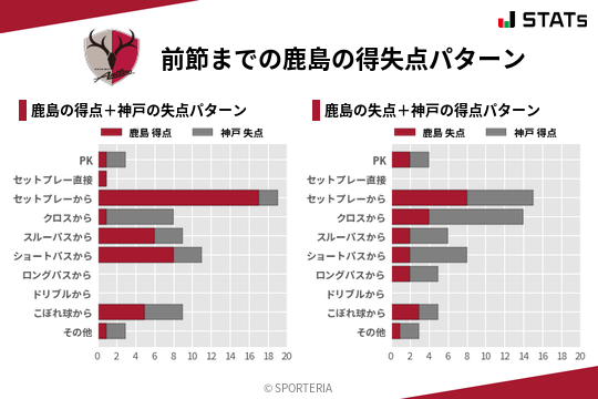 得失点パターン