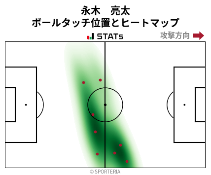 ヒートマップ - 永木　亮太