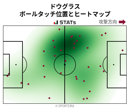 ヒートマップ - ドウグラス