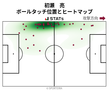 ヒートマップ - 初瀬　亮