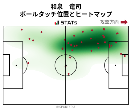 ヒートマップ - 和泉　竜司