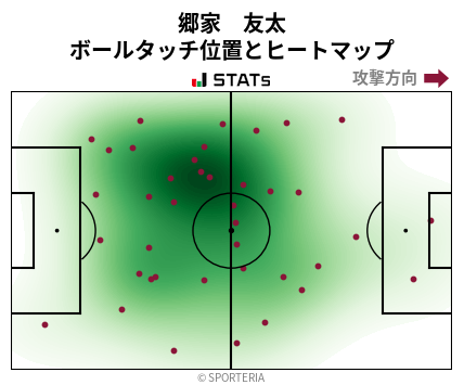 ヒートマップ - 郷家　友太