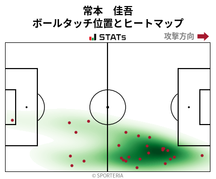 ヒートマップ - 常本　佳吾