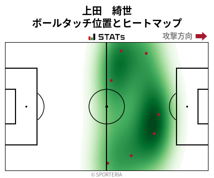 ヒートマップ - 上田　綺世