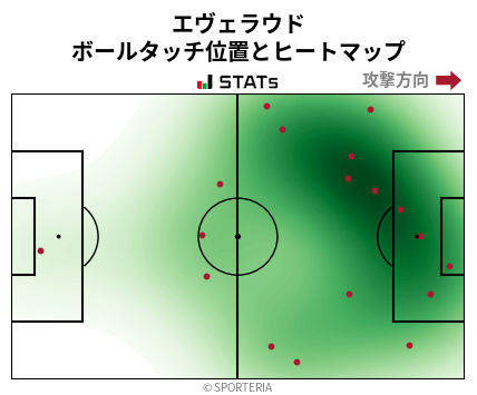 ヒートマップ - エヴェラウド