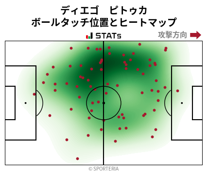 ヒートマップ - ディエゴ　ピトゥカ
