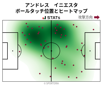 ヒートマップ - アンドレス　イニエスタ