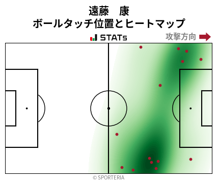 ヒートマップ - 遠藤　康