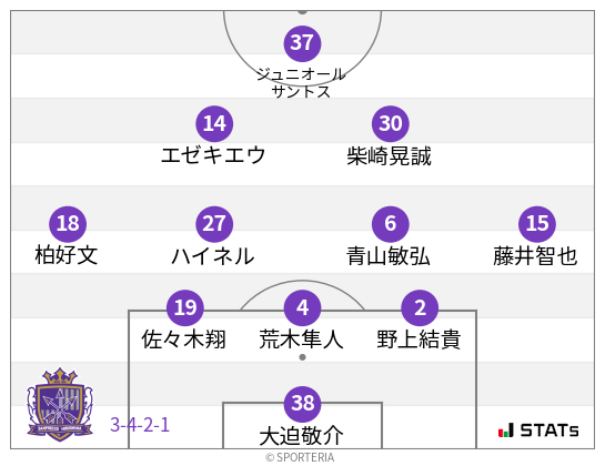 フォーメーション図