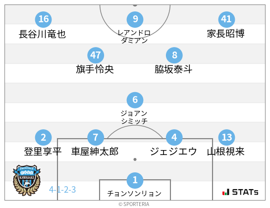 フォーメーション図