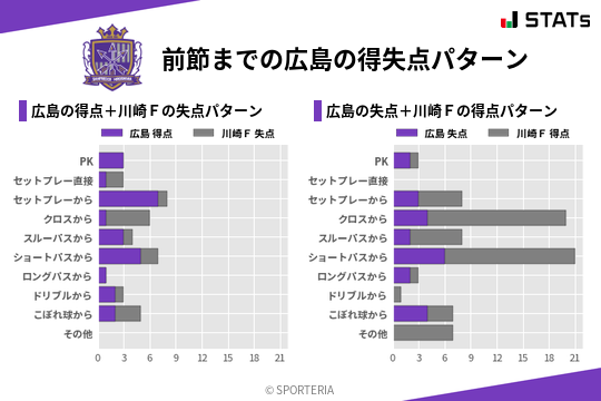 得失点パターン