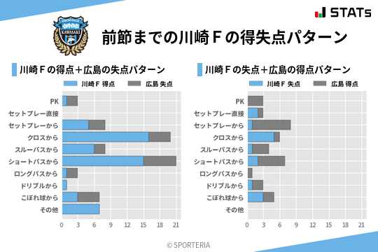 得失点パターン