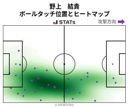 ヒートマップ - 野上　結貴