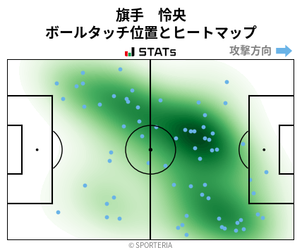 ヒートマップ - 旗手　怜央