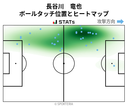 ヒートマップ - 長谷川　竜也