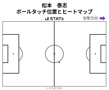 ヒートマップ - 松本　泰志