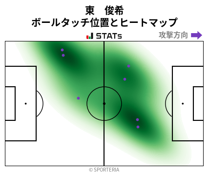 ヒートマップ - 東　俊希