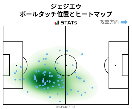 ヒートマップ - ジェジエウ