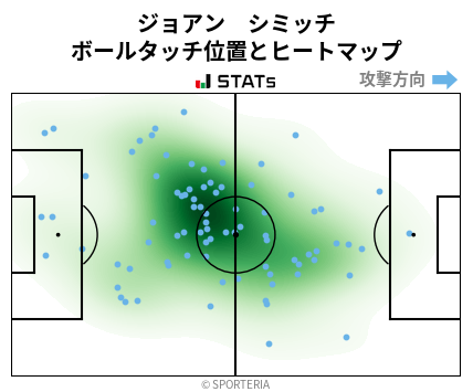 ヒートマップ - ジョアン　シミッチ