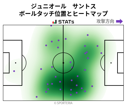 ヒートマップ - ジュニオール　サントス