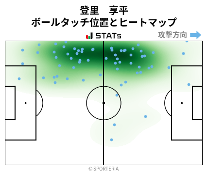 ヒートマップ - 登里　享平