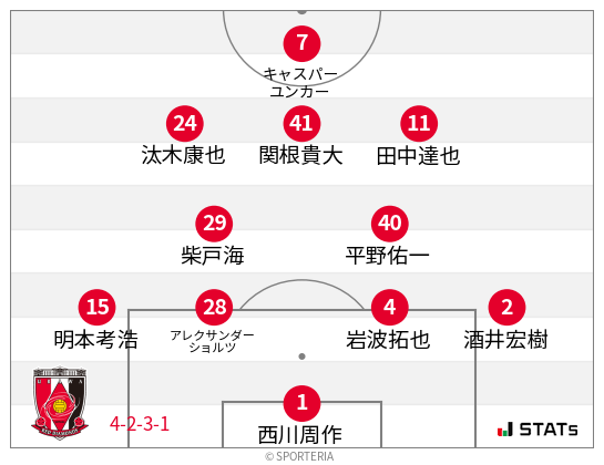 フォーメーション図