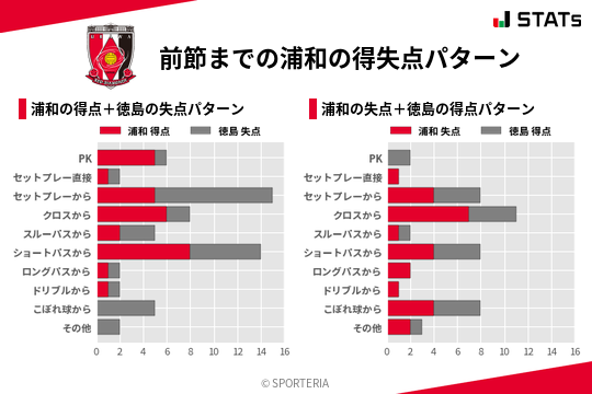 得失点パターン