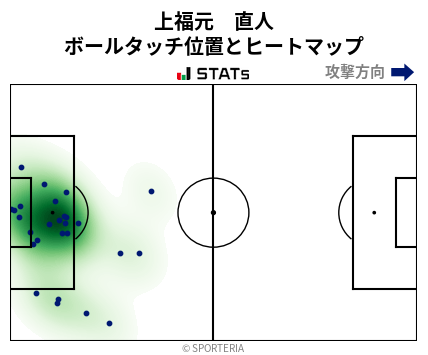 ヒートマップ - 上福元　直人