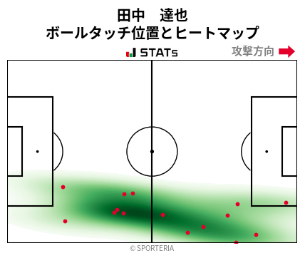 ヒートマップ - 田中　達也