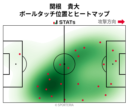 ヒートマップ - 関根　貴大