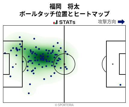 ヒートマップ - 福岡　将太