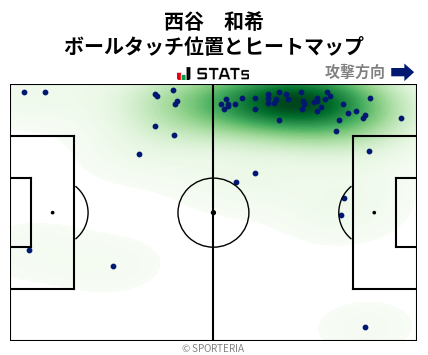 ヒートマップ - 西谷　和希