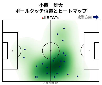 ヒートマップ - 小西　雄大